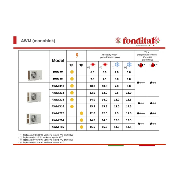 Tepelné čerpadlo vzduch-voda monoblok FONDITAL PROCIDA T12 -12 kW 