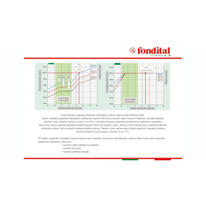 Tepelné čerpadlo vzduch-voda monoblok FONDITAL PROCIDA T12 -12 kW 