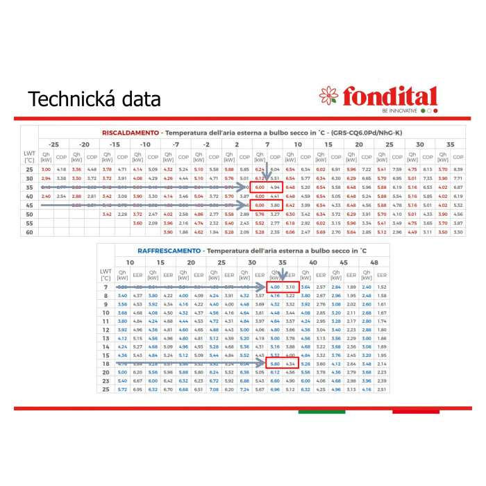 Tepelné čerpadlo vzduch-voda monoblok FONDITAL PROCIDA T12 -12 kW 